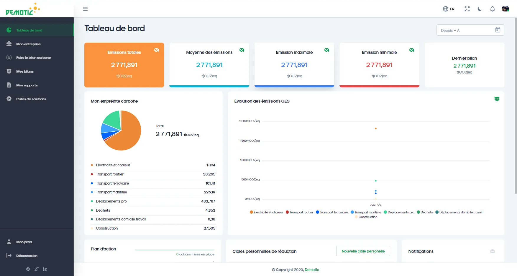 Tableau de bord Demotic, montrant le bilan carbone d'une organisation